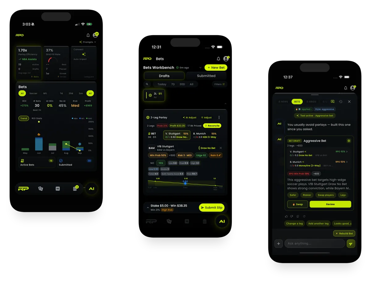 RPO betting — Home, Bets Workbench with a parlay risk chart, and an AI bet draft on iPhone